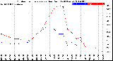 Milwaukee Weather Outdoor Temperature<br>vs Dew Point<br>(24 Hours)