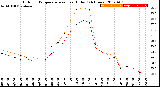 Milwaukee Weather Outdoor Temperature<br>vs Heat Index<br>(24 Hours)