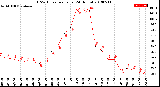 Milwaukee Weather THSW Index<br>per Hour<br>(24 Hours)