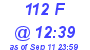 Milwaukee Weather THSW Index High Today