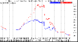 Milwaukee Weather Outdoor Temp / Dew Point<br>by Minute<br>(24 Hours) (Alternate)