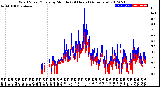 Milwaukee Weather Wind Speed/Gusts<br>by Minute<br>(24 Hours) (Alternate)