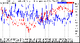 Milwaukee Weather Outdoor Humidity<br>At Daily High<br>Temperature<br>(Past Year)