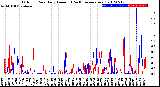 Milwaukee Weather Outdoor Rain<br>Daily Amount<br>(Past/Previous Year)