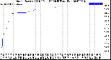 Milwaukee Weather Storm<br>Started 2019-09-11 17:34:13<br>Total Rain