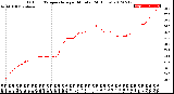 Milwaukee Weather Outdoor Temperature<br>per Minute<br>(24 Hours)