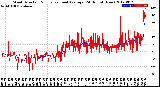 Milwaukee Weather Wind Direction<br>Normalized and Average<br>(24 Hours) (New)