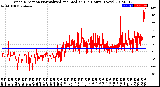 Milwaukee Weather Wind Direction<br>Normalized and Median<br>(24 Hours) (New)