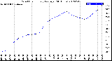 Milwaukee Weather Wind Chill<br>Hourly Average<br>(24 Hours)