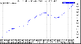 Milwaukee Weather Wind Chill<br>per Minute<br>(24 Hours)