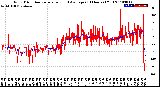 Milwaukee Weather Wind Direction<br>Normalized and Average<br>(24 Hours) (Old)