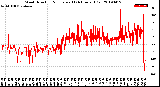 Milwaukee Weather Wind Direction<br>Normalized<br>(24 Hours) (Old)