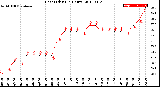 Milwaukee Weather Heat Index<br>(24 Hours)