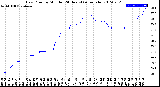 Milwaukee Weather Dew Point<br>by Minute<br>(24 Hours) (Alternate)