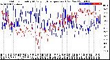 Milwaukee Weather Outdoor Humidity<br>At Daily High<br>Temperature<br>(Past Year)