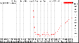 Milwaukee Weather Outdoor Humidity<br>Every 5 Minutes<br>(24 Hours)