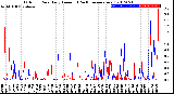 Milwaukee Weather Outdoor Rain<br>Daily Amount<br>(Past/Previous Year)