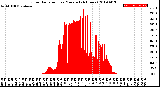 Milwaukee Weather Solar Radiation<br>per Minute<br>(24 Hours)