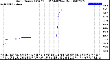 Milwaukee Weather Storm<br>Started 2019-09-11 17:34:13<br>Total Rain