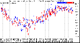 Milwaukee Weather Outdoor Temperature<br>Daily High<br>(Past/Previous Year)