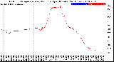 Milwaukee Weather Outdoor Temperature<br>vs Wind Chill<br>per Minute<br>(24 Hours)