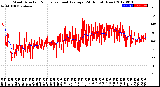 Milwaukee Weather Wind Direction<br>Normalized and Average<br>(24 Hours) (New)