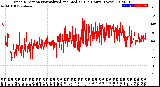 Milwaukee Weather Wind Direction<br>Normalized and Median<br>(24 Hours) (New)