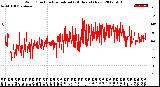 Milwaukee Weather Wind Direction<br>Normalized<br>(24 Hours) (New)