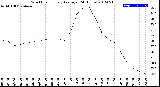 Milwaukee Weather Wind Chill<br>Hourly Average<br>(24 Hours)