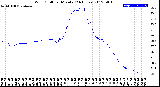 Milwaukee Weather Wind Chill<br>per Minute<br>(24 Hours)