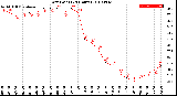 Milwaukee Weather Dew Point<br>(24 Hours)