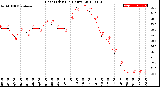 Milwaukee Weather Heat Index<br>(24 Hours)