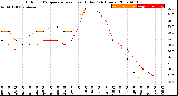 Milwaukee Weather Outdoor Temperature<br>vs Heat Index<br>(24 Hours)