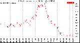 Milwaukee Weather THSW Index<br>per Hour<br>(24 Hours)