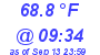 Milwaukee Weather Dewpoint High High Today