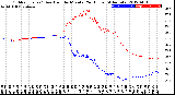 Milwaukee Weather Outdoor Temp / Dew Point<br>by Minute<br>(24 Hours) (Alternate)