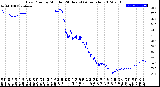 Milwaukee Weather Dew Point<br>by Minute<br>(24 Hours) (Alternate)