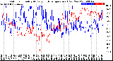 Milwaukee Weather Outdoor Humidity<br>At Daily High<br>Temperature<br>(Past Year)