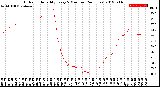 Milwaukee Weather Outdoor Humidity<br>Every 5 Minutes<br>(24 Hours)