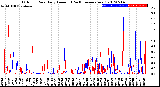 Milwaukee Weather Outdoor Rain<br>Daily Amount<br>(Past/Previous Year)