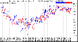 Milwaukee Weather Outdoor Temperature<br>Daily High<br>(Past/Previous Year)