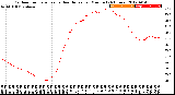 Milwaukee Weather Outdoor Temperature<br>vs Heat Index<br>per Minute<br>(24 Hours)