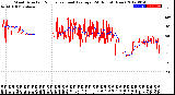 Milwaukee Weather Wind Direction<br>Normalized and Average<br>(24 Hours) (New)