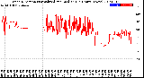 Milwaukee Weather Wind Direction<br>Normalized and Median<br>(24 Hours) (New)