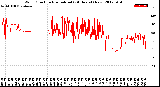 Milwaukee Weather Wind Direction<br>Normalized<br>(24 Hours) (New)