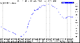 Milwaukee Weather Wind Chill<br>per Minute<br>(24 Hours)