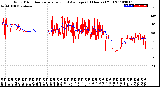 Milwaukee Weather Wind Direction<br>Normalized and Average<br>(24 Hours) (Old)