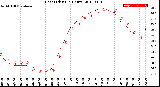 Milwaukee Weather Heat Index<br>(24 Hours)