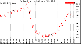 Milwaukee Weather Outdoor Humidity<br>(24 Hours)