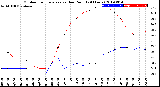 Milwaukee Weather Outdoor Temperature<br>vs Dew Point<br>(24 Hours)